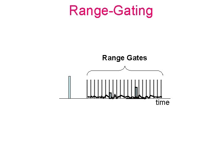 Range-Gating Range Gates time 