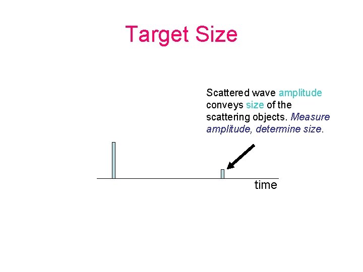 Target Size Scattered wave amplitude conveys size of the scattering objects. Measure amplitude, determine