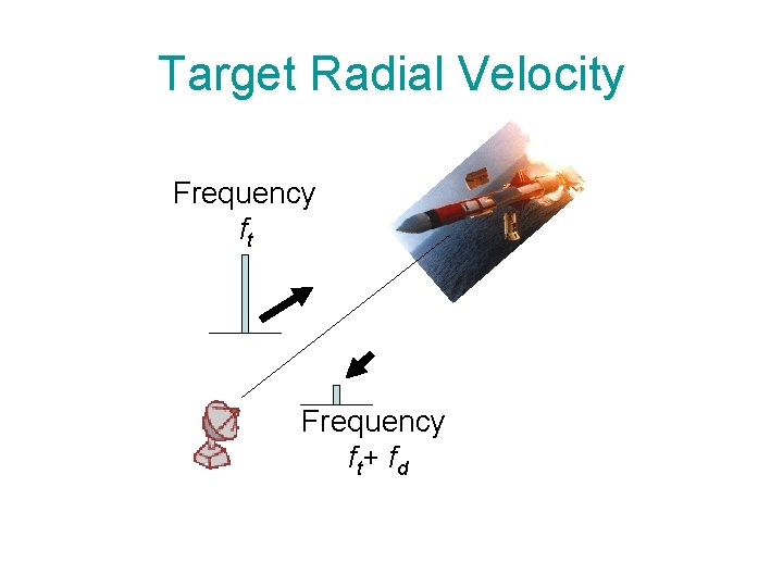 Target Radial Velocity Frequency ft Frequency f t+ f d 
