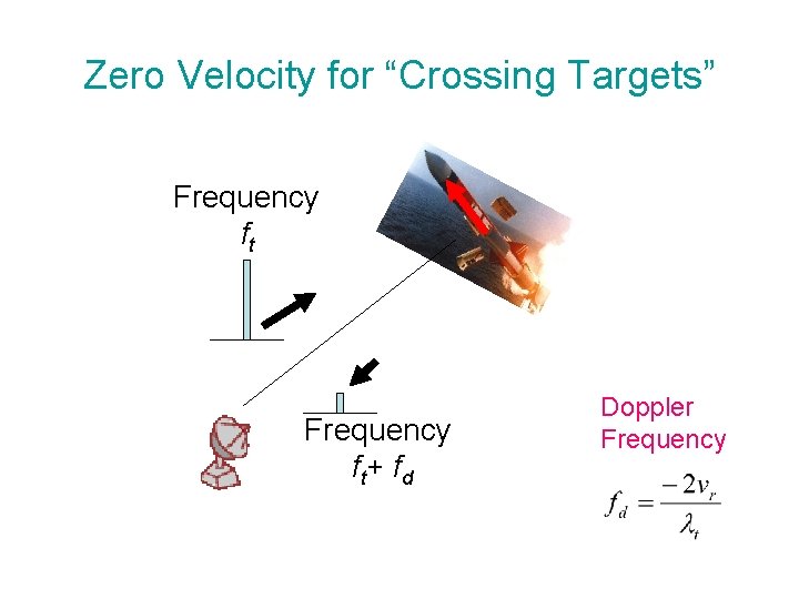 Zero Velocity for “Crossing Targets” Frequency ft Frequency f t+ f d Doppler Frequency