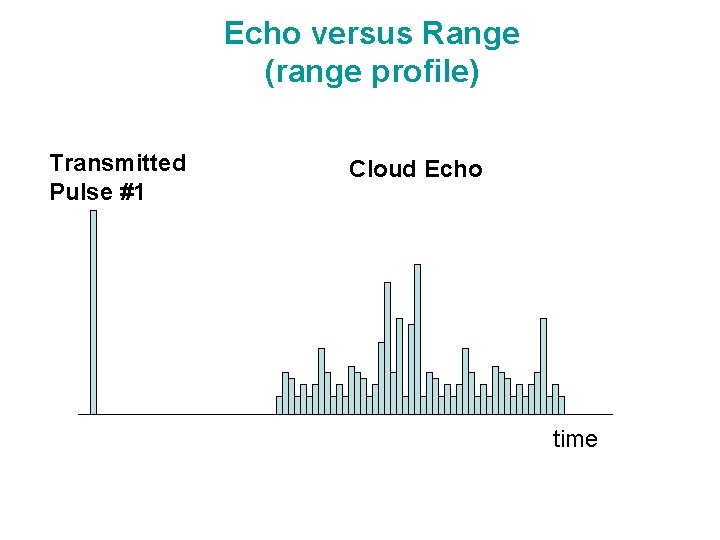 Echo versus Range (range profile) Transmitted Pulse #1 Cloud Echo time 