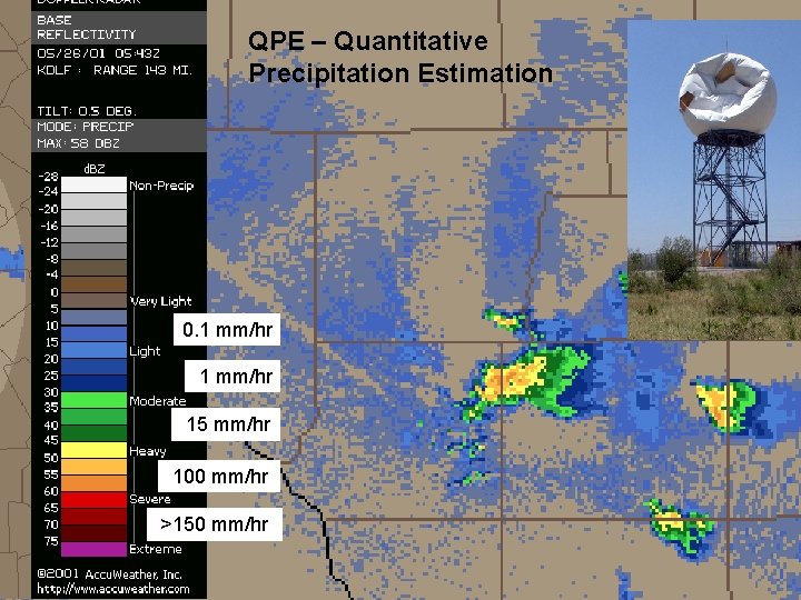 QPE – Quantitative Precipitation Estimation 0. 1 mm/hr 15 mm/hr 100 mm/hr >150 mm/hr