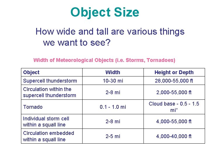 Object Size How wide and tall are various things we want to see? Width