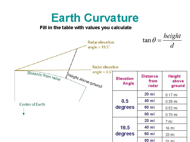 Earth Curvature Fill in the table with values you calculate Elevation Angle 0. 5