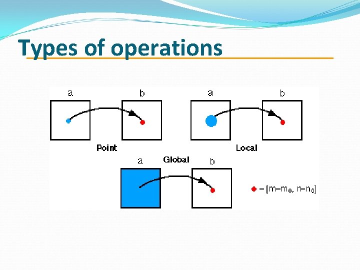 Types of operations 