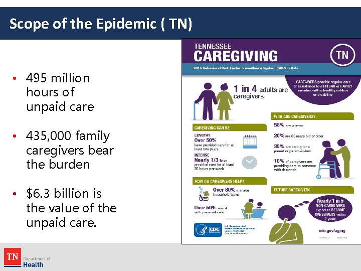 Scope of the Epidemic ( TN) • 495 million hours of unpaid care •