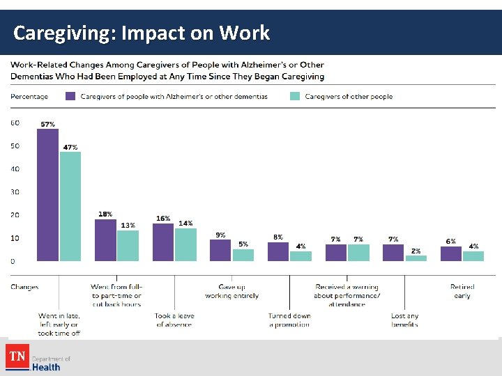 Caregiving: Impact on Work 