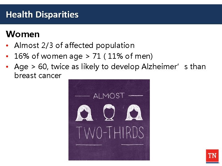 Health Disparities Women • Almost 2/3 of affected population • 16% of women age