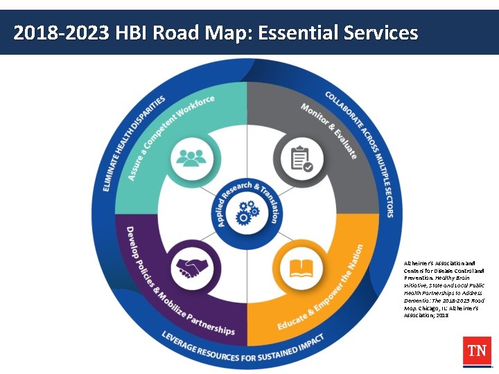 2018 -2023 HBI Road Map: Essential Services Alzheimer’s Association and Centers for Disease Control