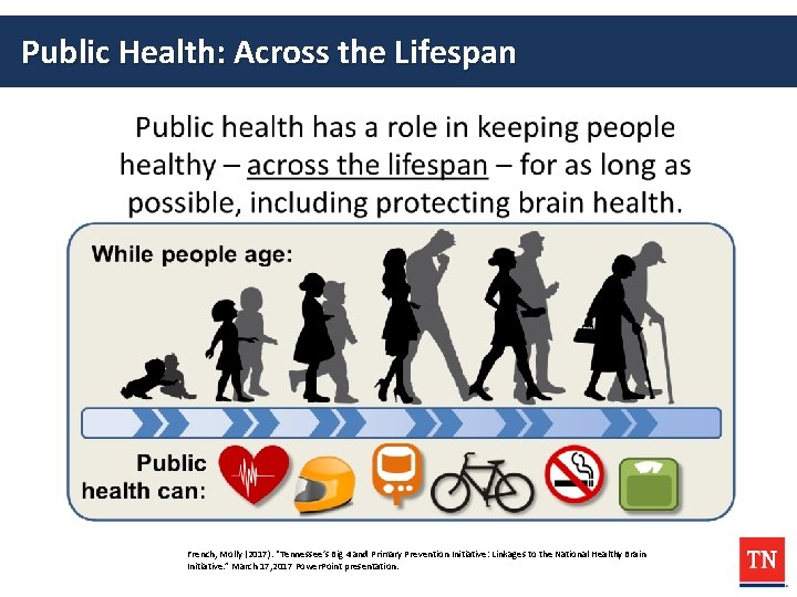 Public Health: Across the Lifespan French, Molly (2017). “Tennessee’s Big 4 and Primary Prevention
