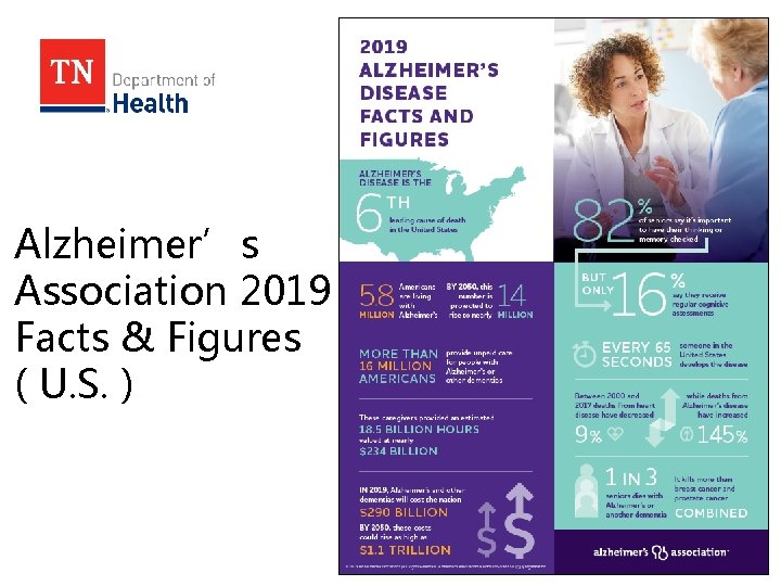 Alzheimer’s Association 2019 Facts & Figures ( U. S. ) 
