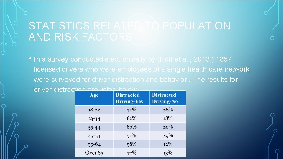 STATISTICS RELATED TO POPULATION AND RISK FACTORS • In a survey conducted electronically by