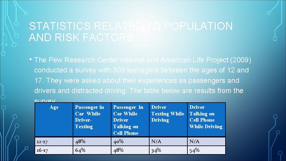 STATISTICS RELATED TO POPULATION AND RISK FACTORS • The Pew Research Center Internet and