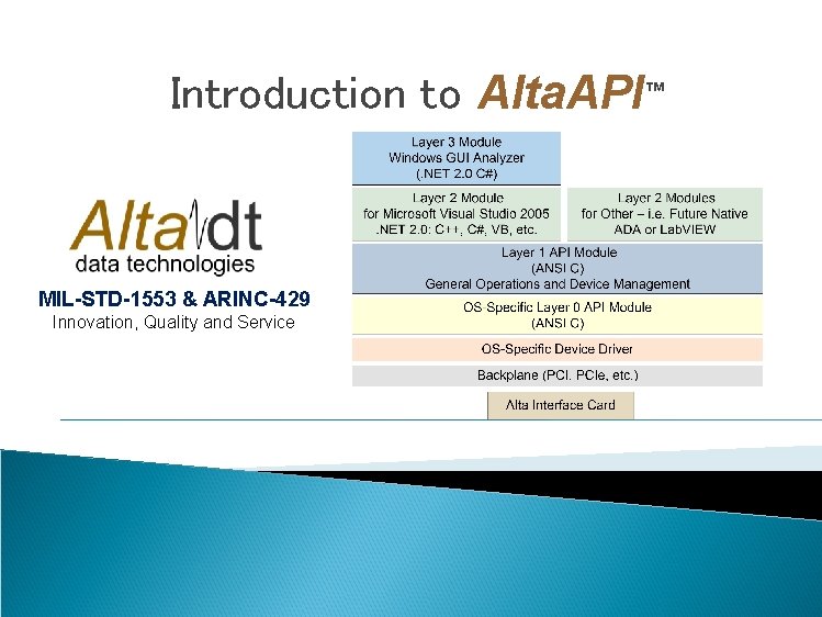 Introduction to Alta. API™ MIL-STD-1553 & ARINC-429 Innovation, Quality and Service 