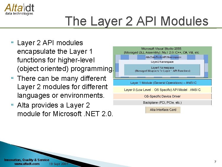 The Layer 2 API Modules Layer 2 API modules encapsulate the Layer 1 functions