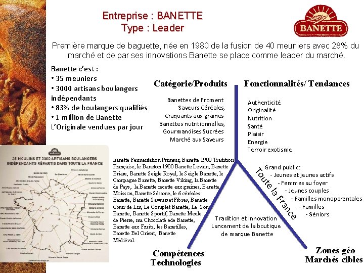 Entreprise : BANETTE Type : Leader Première marque de baguette, née en 1980 de