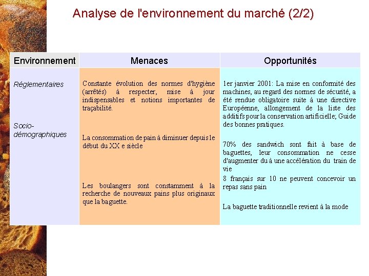 Analyse de l'environnement du marché (2/2) Environnement Réglementaires Sociodémographiques Menaces Opportunités Constante évolution des