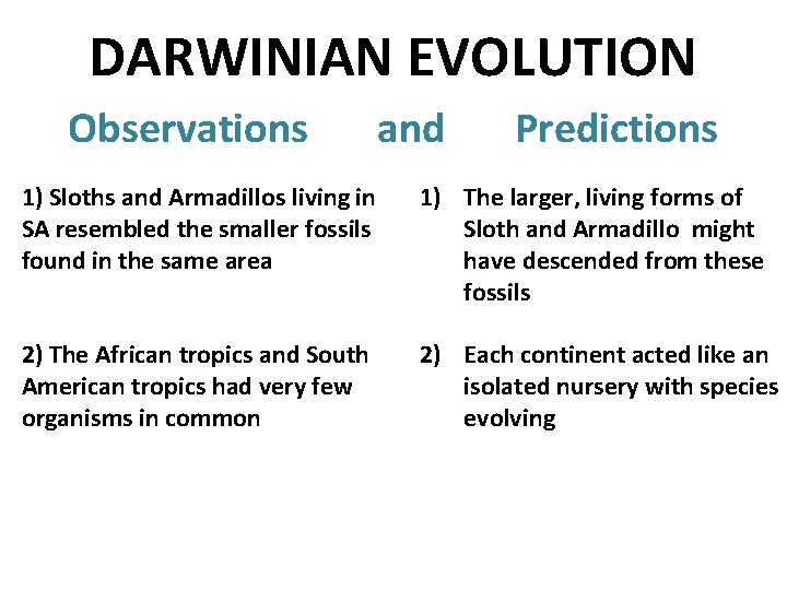 DARWINIAN EVOLUTION Observations and Predictions 1) Sloths and Armadillos living in SA resembled the