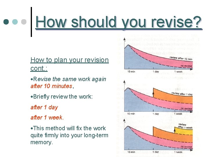 How should you revise? How to plan your revision cont. : ·Revise the same