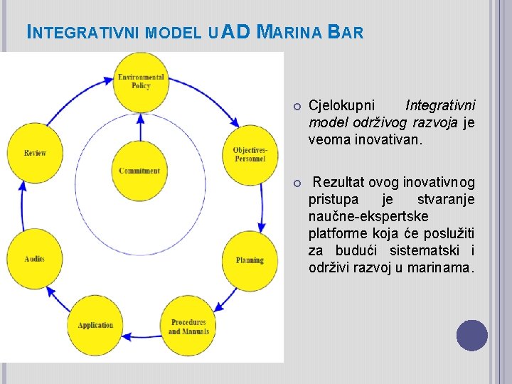 INTEGRATIVNI MODEL U AD MARINA BAR Cjelokupni Integrativni model održivog razvoja je veoma inovativan.