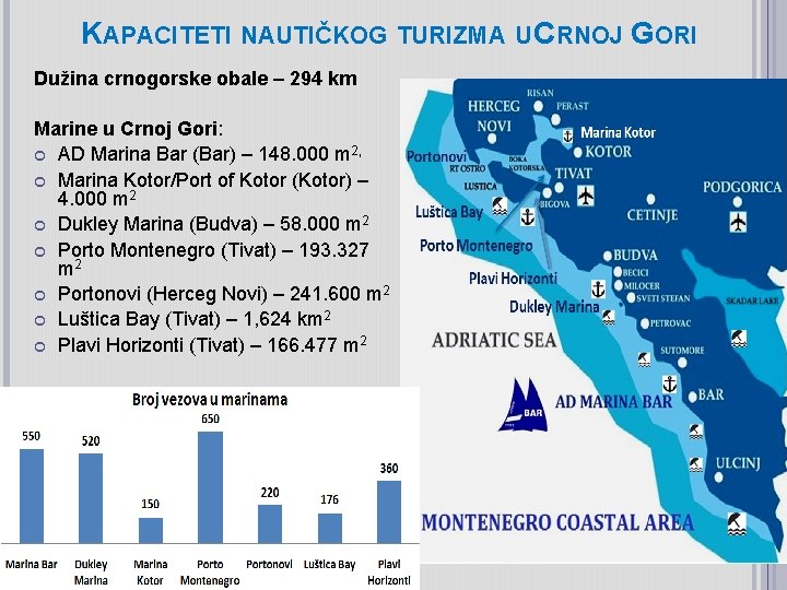 KAPACITETI NAUTIČKOG TURIZMA U CRNOJ GORI Dužina crnogorske obale – 294 km Marine u