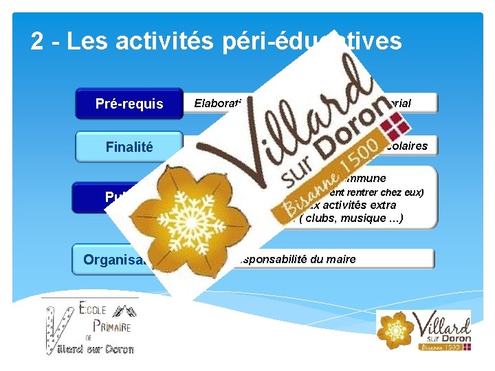 2 - Les activités péri-éducatives Pré-requis Finalité Public Organisation Elaboration d’un projet éducatif territorial