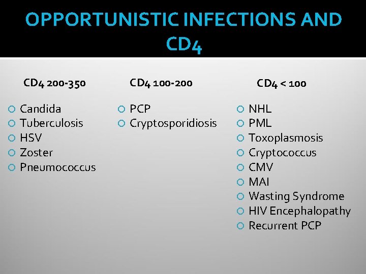 OPPORTUNISTIC INFECTIONS AND CD 4 200 -350 Candida Tuberculosis HSV Zoster Pneumococcus CD 4