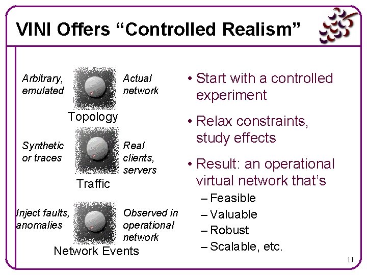 VINI Offers “Controlled Realism” Arbitrary, emulated Actual network Topology Synthetic or traces Real clients,