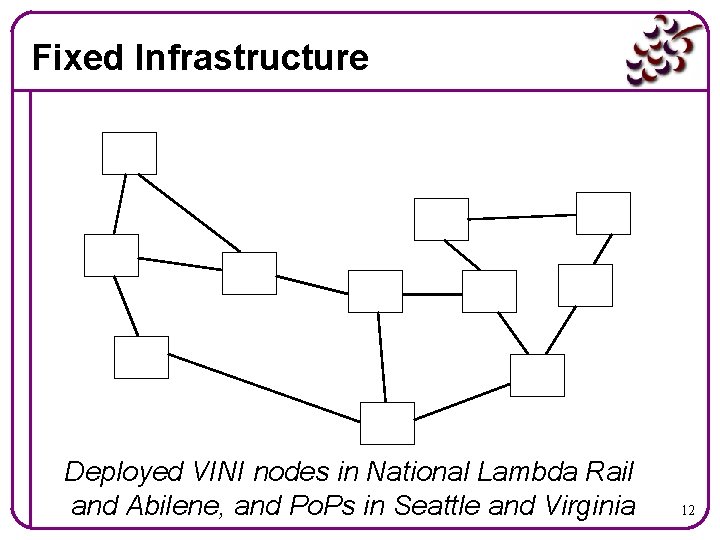 Fixed Infrastructure Deployed VINI nodes in National Lambda Rail and Abilene, and Po. Ps