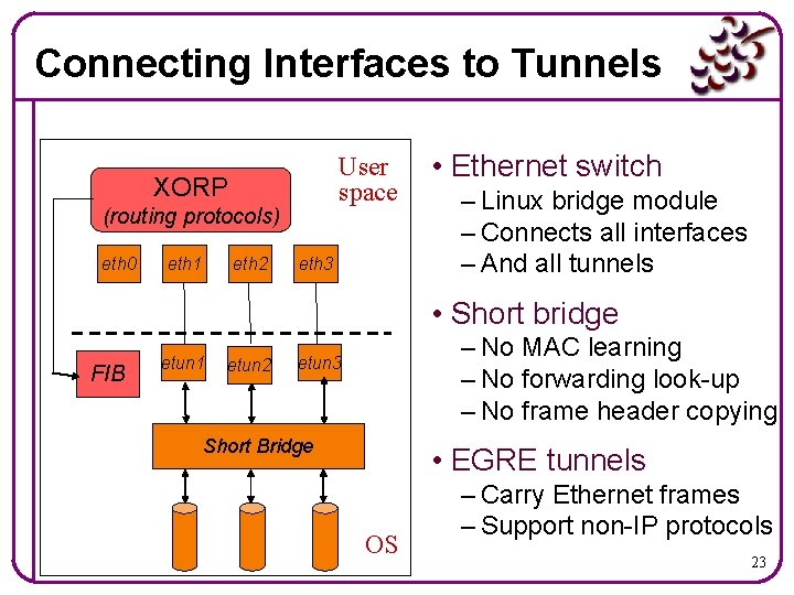 Connecting Interfaces to Tunnels User space XORP (routing protocols) eth 0 eth 1 eth