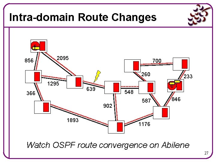 Intra-domain Route Changes s 856 2095 700 260 1295 c 639 366 548 902