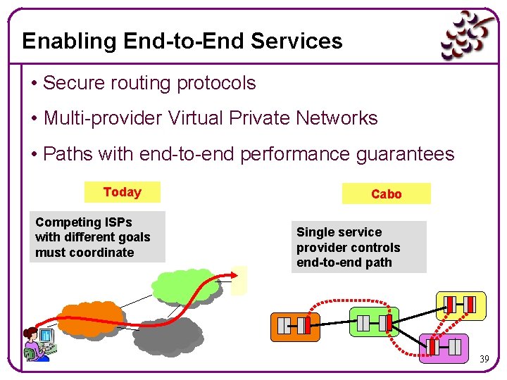 Enabling End-to-End Services • Secure routing protocols • Multi-provider Virtual Private Networks • Paths