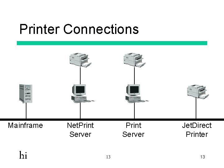 printer connections