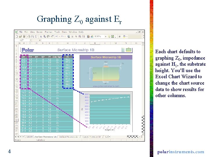 Graphing Z 0 against Er Each chart defaults to graphing Z 0, impedance against
