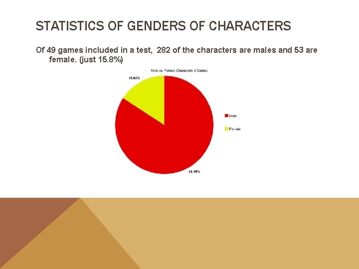 STATISTICS OF GENDERS OF CHARACTERS Of 49 games included in a test, 282 of