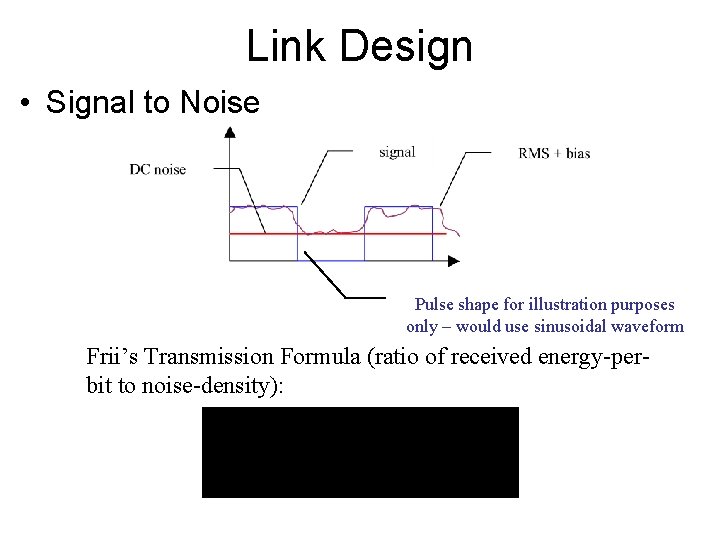 Link Design • Signal to Noise Pulse shape for illustration purposes only – would