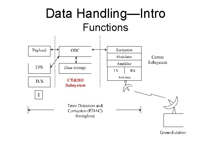 Data Handling—Intro Functions 