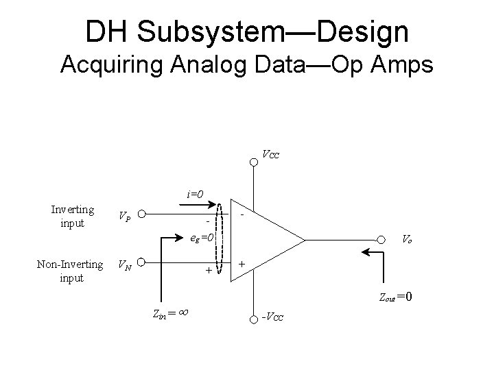 DH Subsystem—Design Acquiring Analog Data—Op Amps VCC i=0 Inverting input Non-Inverting input VP eg