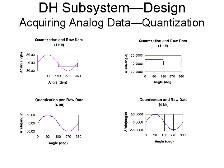 DH Subsystem—Design Acquiring Analog Data—Quantization 