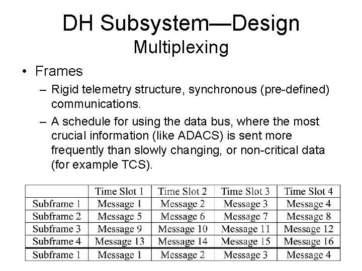 DH Subsystem—Design Multiplexing • Frames – Rigid telemetry structure, synchronous (pre-defined) communications. – A