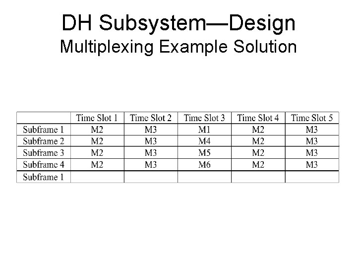 DH Subsystem—Design Multiplexing Example Solution 