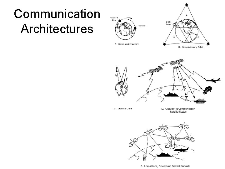 Communication Architectures 