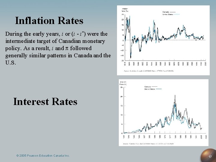 Inflation Rates During the early years, i or (i - i*) were the intermediate