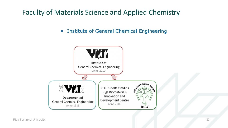 Faculty of Materials Science and Applied Chemistry § Institute of General Chemical Engineering Riga
