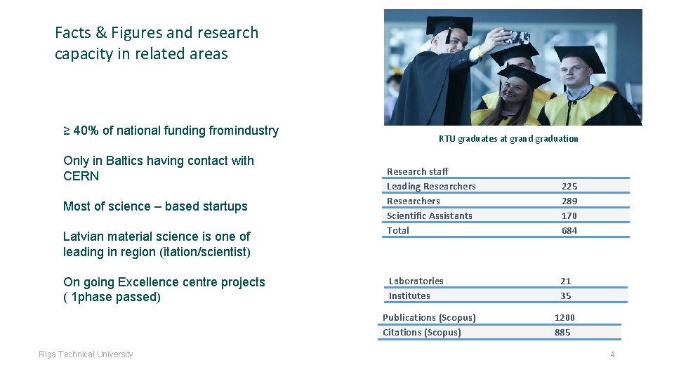 Facts & Figures and research capacity in related areas ≥ 40% of national funding