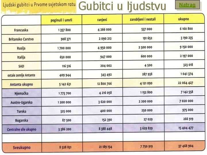 Gubitci u ljudstvu Natrag 