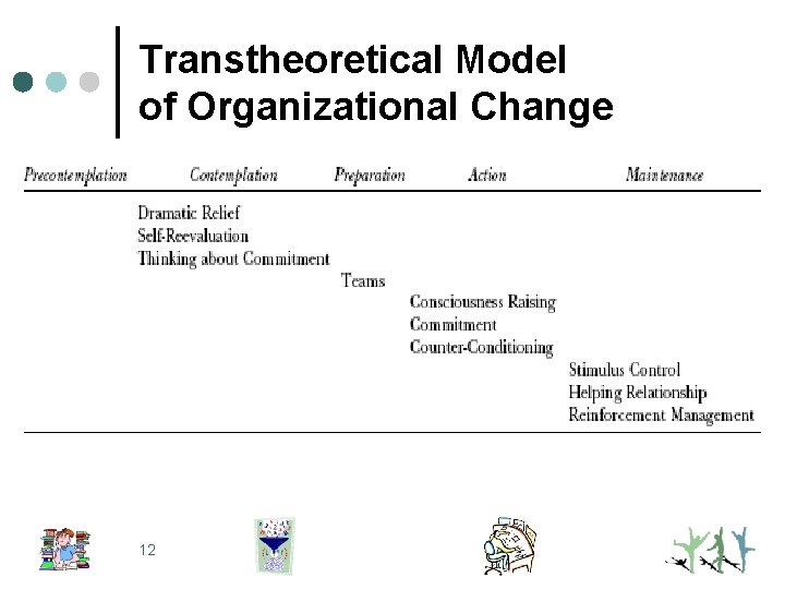 Transtheoretical Model of Organizational Change 12 