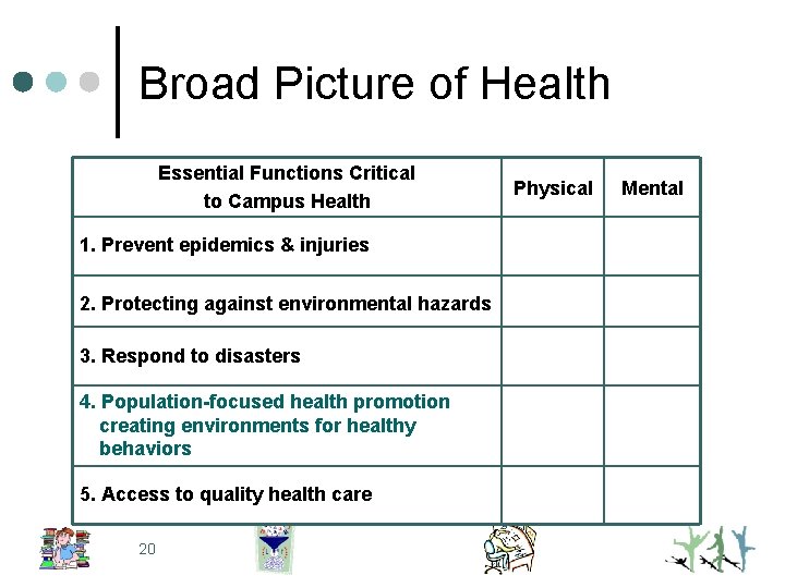 Broad Picture of Health Essential Functions Critical to Campus Health 1. Prevent epidemics &