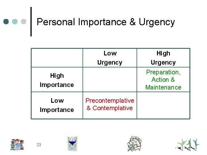 Personal Importance & Urgency Low Urgency Preparation, Action & Maintenance High Importance Low Importance