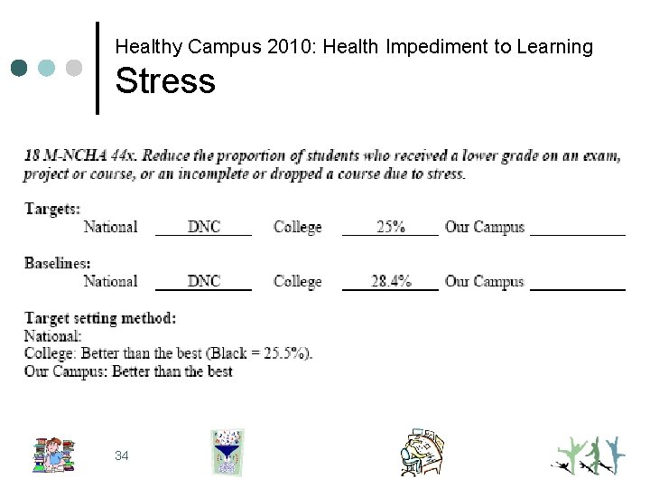 Healthy Campus 2010: Health Impediment to Learning Stress 34 